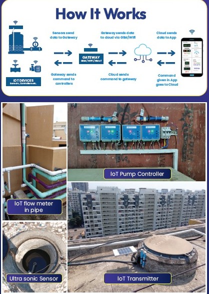 Water Automation